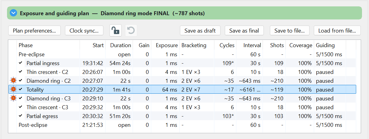 Final total eclipse exposure and guiding plan with phase rows,
  exposures, brackets, cycles, intervals, shot counts and guiding state.