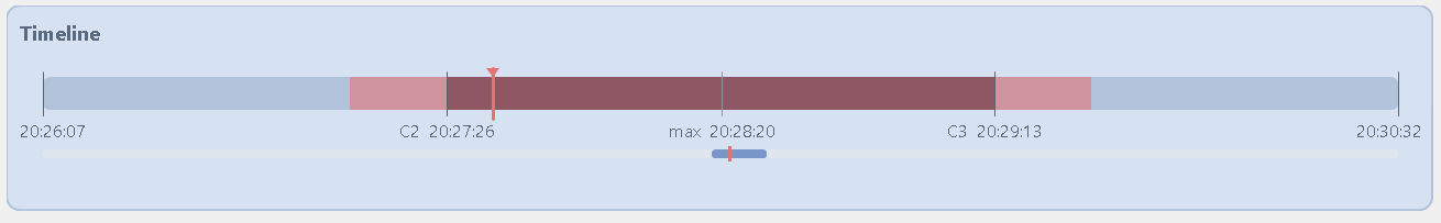 Run console timeline enlarged around the central phases with C2,
  maximum eclipse and C3 labels, the planned filter off interval, current time marker and full event overview
  rail.
